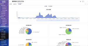 美丽相约云办公平台（酒店管理） screenshot 4