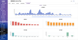 美丽相约云办公平台（酒店管理） screenshot 5
