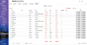 美丽相约云办公平台（酒店管理） screenshot 6