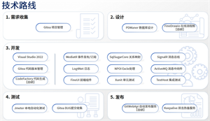 华电众信MES系统 screenshot 12