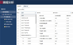 资产信息管理平台及数据分析 screenshot 3