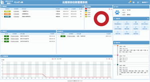 云易项目任务管理系统 screenshot 2