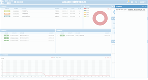 云易项目任务管理系统 screenshot 3
