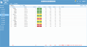 云易项目任务管理系统 screenshot 17