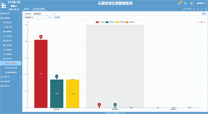 云易项目任务管理系统 screenshot 19
