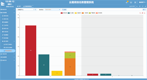 云易项目任务管理系统 screenshot 21