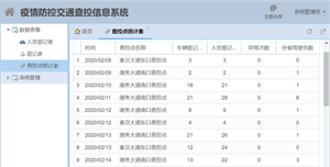疫情防控交通查控系统（6天上线） screenshot 3