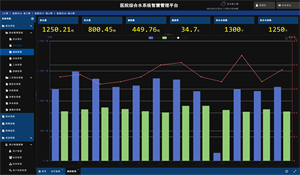 医院综合用水智慧管理平台 screenshot 3