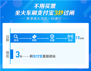 广东人坐火车就像坐地铁一样方便了 screenshot 1