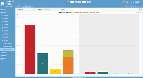 云易项目任务管理系统截图 21