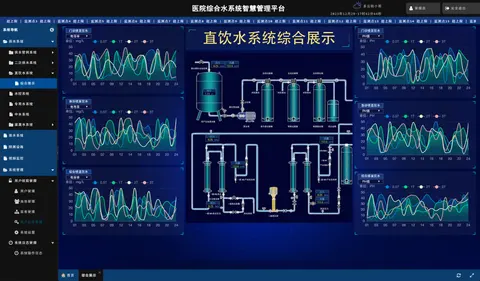 医院综合用水智慧管理平台截图 7