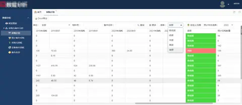 资产信息管理平台及数据分析截图 2