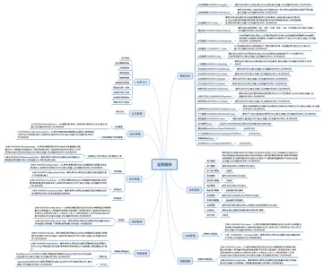 服装分销系统架构与界面分享截图 2