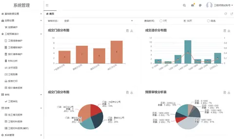 工程预算项目管理系统截图 1