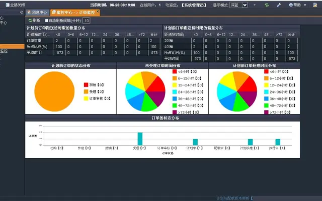 车辆信息管理系统封面