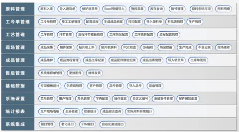 华电众信MES系统截图 15