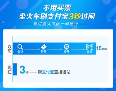 广东人坐火车就像坐地铁一样方便了截图 1