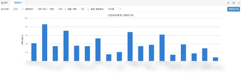 博士研究生招生管理平台截图 19