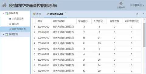 疫情防控交通查控系统(6天上线)截图 3