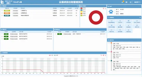 云易项目任务管理系统截图 2